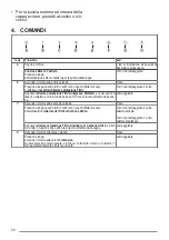 Preview for 26 page of Blaupunkt 5DX89770 User Manual