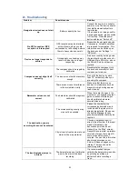 Preview for 41 page of Blaupunkt BikePilot2 User Manual