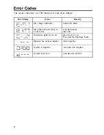 Preview for 18 page of Blaupunkt CDC RF6 Owner'S Record