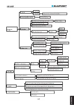 Preview for 151 page of Blaupunkt IR10BT Owner'S Manual