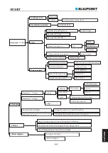 Preview for 163 page of Blaupunkt IR10BT Owner'S Manual