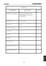 Preview for 165 page of Blaupunkt IR10BT Owner'S Manual