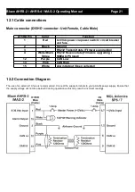 Preview for 21 page of Blaze AHRS-2 Operating Manual