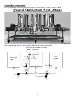 Preview for 6 page of Blichmann Engineering Pro Series Assembly Operation Maintenance Manual