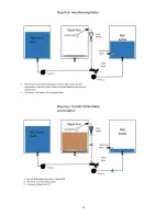 Preview for 11 page of Blichmann Engineering Pro Series Assembly Operation Maintenance Manual