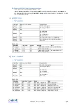 Preview for 10 page of Blink Marine PKP2600SI CANopen Manual