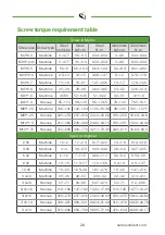 Preview for 29 page of Blink SemaConnect DDWx362 Series User'S Manual & Installation Instructions