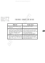 Preview for 11 page of Blitz Audio BZX-7 User Manual