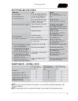 Preview for 9 page of Blitz DZNT series Operating Instructions Manual