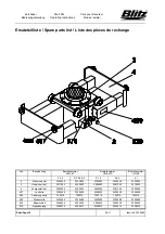 Preview for 36 page of Blitz GWSK Operating Instructions Manual