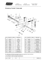 Preview for 37 page of Blitz GWSK Operating Instructions Manual