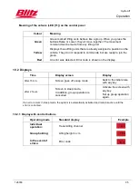 Preview for 98 page of Blitz HydroLift S2 2 - 8.2 - DC Operating Instructions Manual