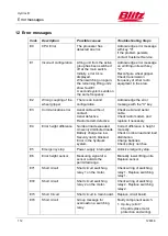 Preview for 115 page of Blitz HydroLift S2 2 - 8.2 - DC Operating Instructions Manual