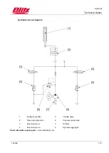 Preview for 122 page of Blitz HydroLift S2 2 - 8.2 - DC Operating Instructions Manual