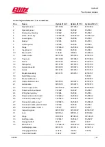 Preview for 124 page of Blitz HydroLift S2 2 - 8.2 - DC Operating Instructions Manual