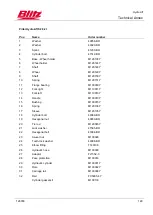 Preview for 132 page of Blitz HydroLift S2 2 - 8.2 - DC Operating Instructions Manual