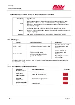 Preview for 171 page of Blitz HydroLift S2 2 - 8.2 - DC Operating Instructions Manual