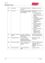 Preview for 189 page of Blitz HydroLift S2 2 - 8.2 - DC Operating Instructions Manual