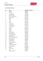 Preview for 205 page of Blitz HydroLift S2 2 - 8.2 - DC Operating Instructions Manual