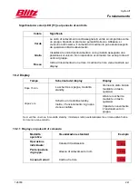 Preview for 244 page of Blitz HydroLift S2 2 - 8.2 - DC Operating Instructions Manual