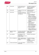 Preview for 262 page of Blitz HydroLift S2 2 - 8.2 - DC Operating Instructions Manual