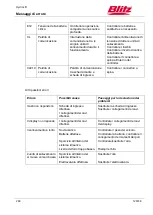 Preview for 263 page of Blitz HydroLift S2 2 - 8.2 - DC Operating Instructions Manual