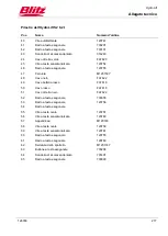 Preview for 280 page of Blitz HydroLift S2 2 - 8.2 - DC Operating Instructions Manual