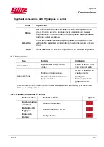 Preview for 316 page of Blitz HydroLift S2 2 - 8.2 - DC Operating Instructions Manual