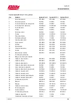 Preview for 342 page of Blitz HydroLift S2 2 - 8.2 - DC Operating Instructions Manual