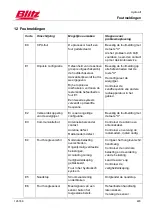 Preview for 406 page of Blitz HydroLift S2 2 - 8.2 - DC Operating Instructions Manual