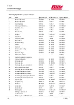 Preview for 415 page of Blitz HydroLift S2 2 - 8.2 - DC Operating Instructions Manual