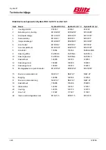 Preview for 429 page of Blitz HydroLift S2 2 - 8.2 - DC Operating Instructions Manual