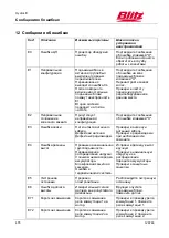 Preview for 479 page of Blitz HydroLift S2 2 - 8.2 - DC Operating Instructions Manual