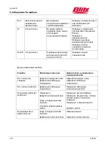 Preview for 481 page of Blitz HydroLift S2 2 - 8.2 - DC Operating Instructions Manual