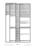 Preview for 13 page of Blizzard Lighting Torrent Streak User Manual