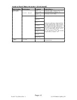 Preview for 13 page of Blizzard Lighting Torrent Xray User Manual