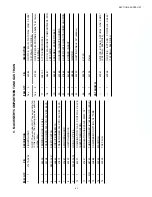 Preview for 37 page of Blodgett BG2136 Double Installation Operating & Maintenance Manual