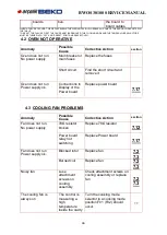 Preview for 36 page of Blomberg 8978983800 Service Manual