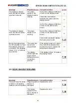 Preview for 40 page of Blomberg 8978983800 Service Manual