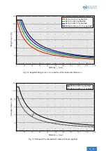 Preview for 31 page of BLUE DANUBE ROBOTICS AIRSKIN Operating Manual