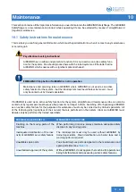 Preview for 55 page of BLUE DANUBE ROBOTICS AIRSKIN Operating Manual