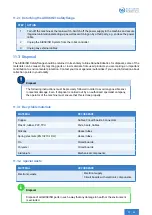 Preview for 61 page of BLUE DANUBE ROBOTICS AIRSKIN Operating Manual