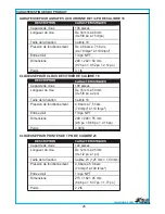 Preview for 26 page of Blue Hawk SGY-NR-KITC Operating Instructions Manual