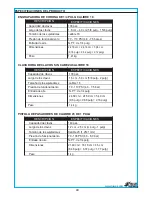 Preview for 49 page of Blue Hawk SGY-NR-KITC Operating Instructions Manual