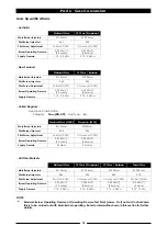 Preview for 17 page of Blue Seal Evolution GT18 Series Installation And Operation Manual