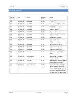 Preview for 3 page of Blue Sky Network ACH1000 Installation Manual