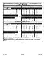 Preview for 21 page of Blue Summit BG952UHV Installation Instructions Manual