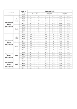 Preview for 42 page of Blueair BLMI-300A Service Manual