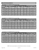 Preview for 48 page of Blueridge BG921-E Installation Instructions Manual