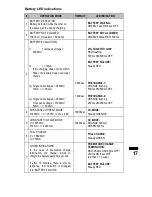 Preview for 17 page of Blueshape CVS8XW Operating Instructions Manual